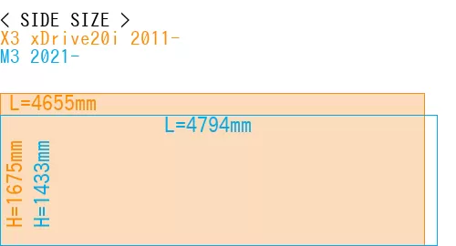 #X3 xDrive20i 2011- + M3 2021-